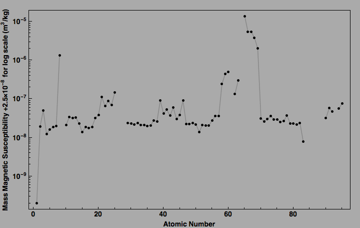 data plot