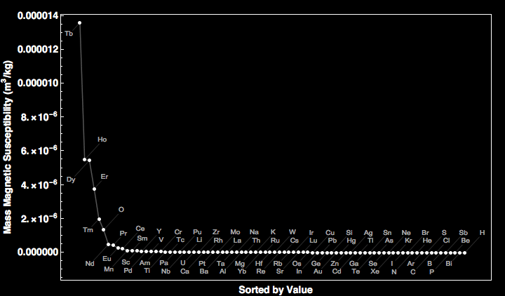 data plot