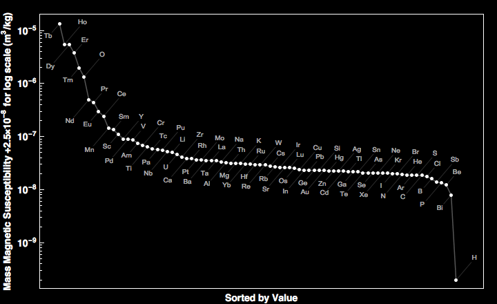 data plot