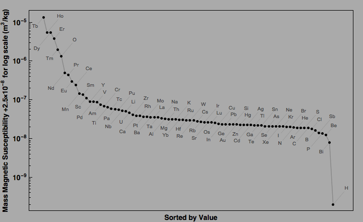 data plot