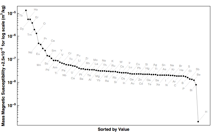 data plot