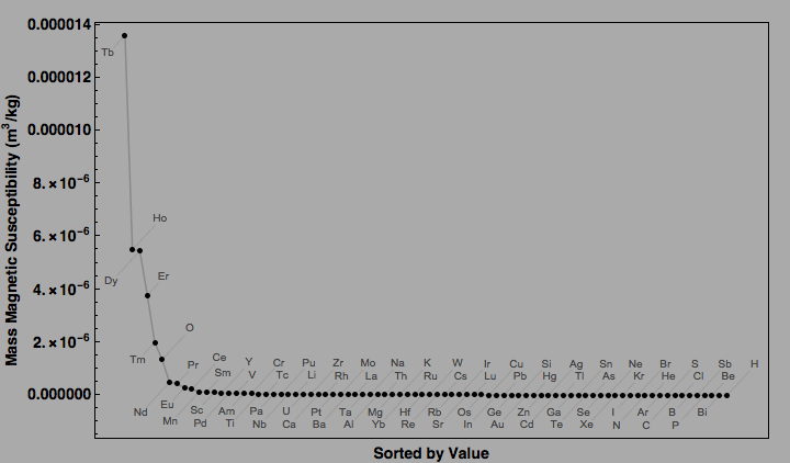 data plot