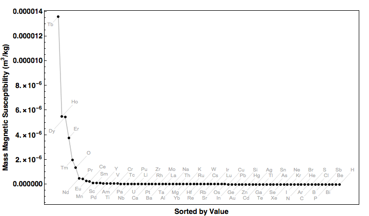 data plot