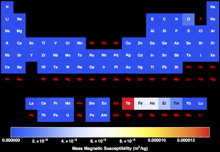 data plot