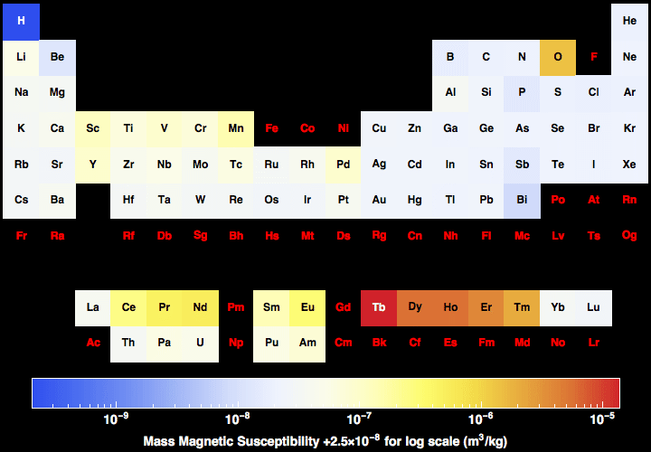 data plot