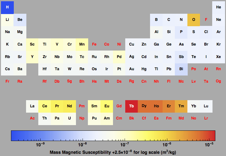 data plot