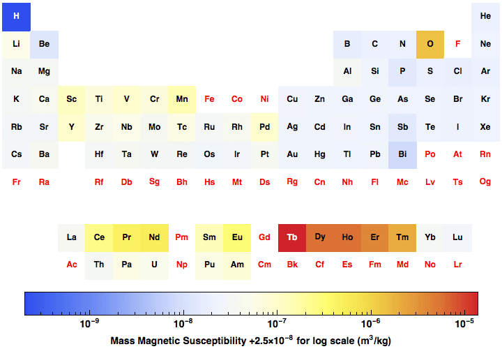 data plot