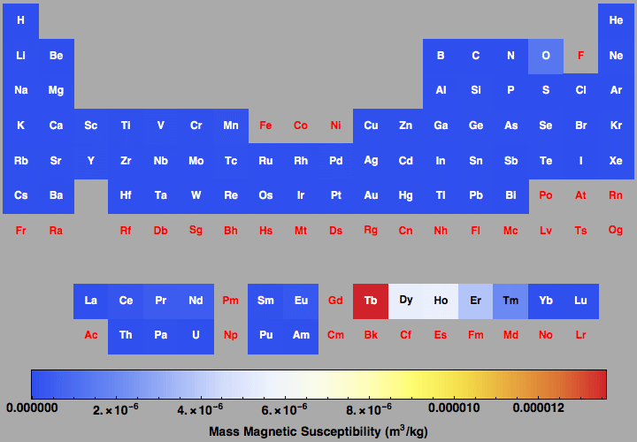 data plot