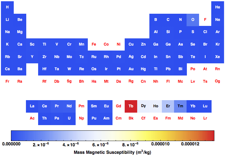 data plot