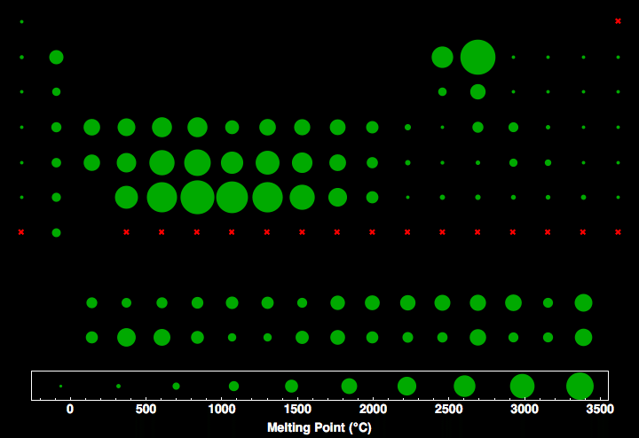 data plot