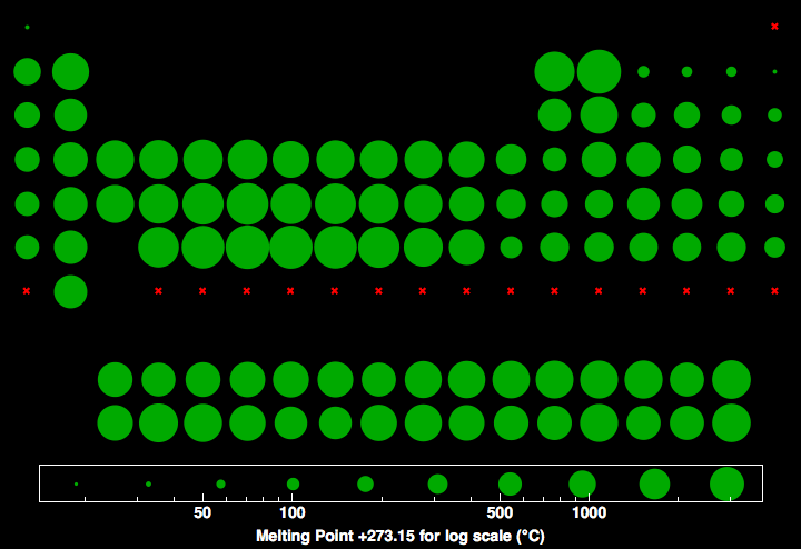 data plot