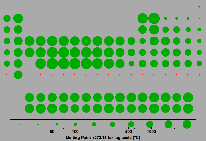 data plot