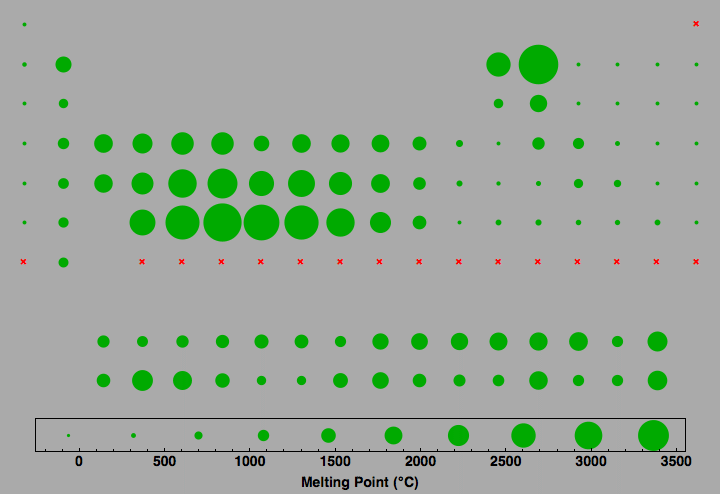 data plot