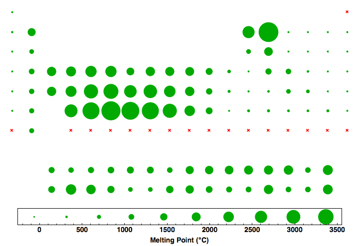 data plot