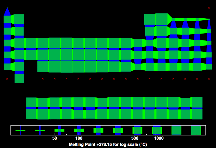 data plot