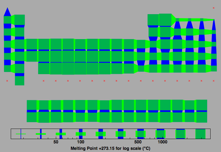 data plot