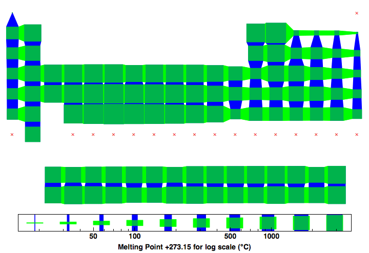 data plot