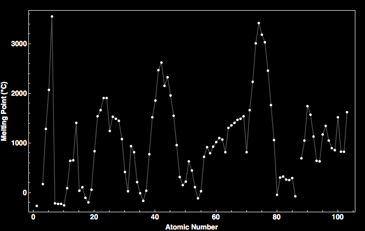 data plot