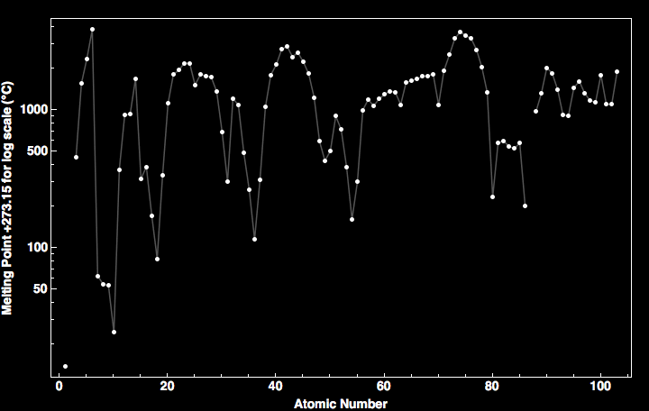 data plot