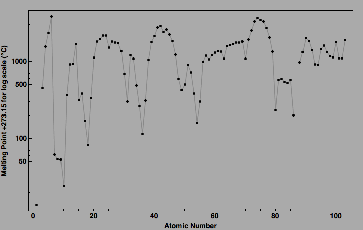 data plot