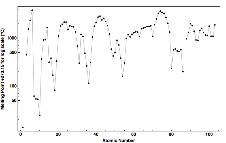 data plot