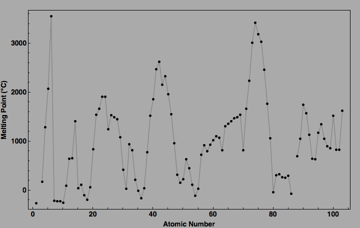 data plot