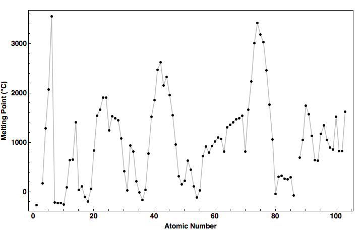 data plot