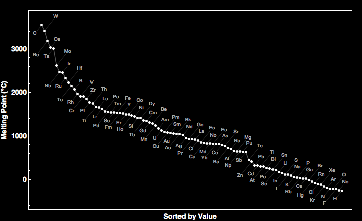 data plot