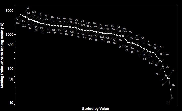 data plot