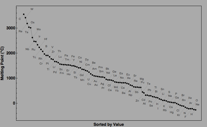 data plot