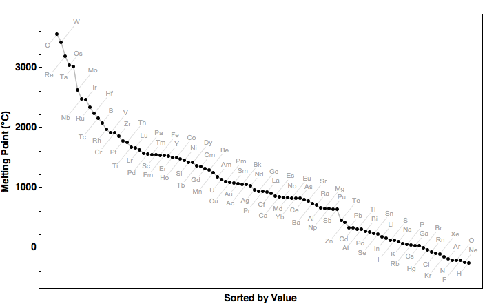 data plot