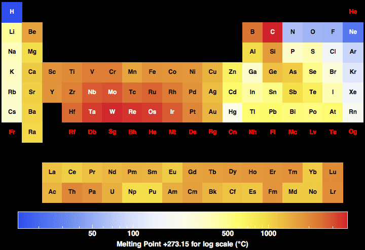 data plot