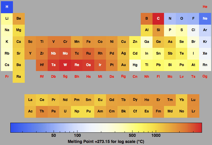 data plot