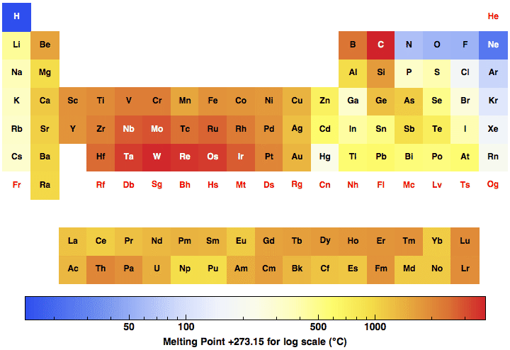 data plot