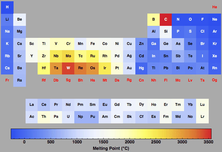 data plot