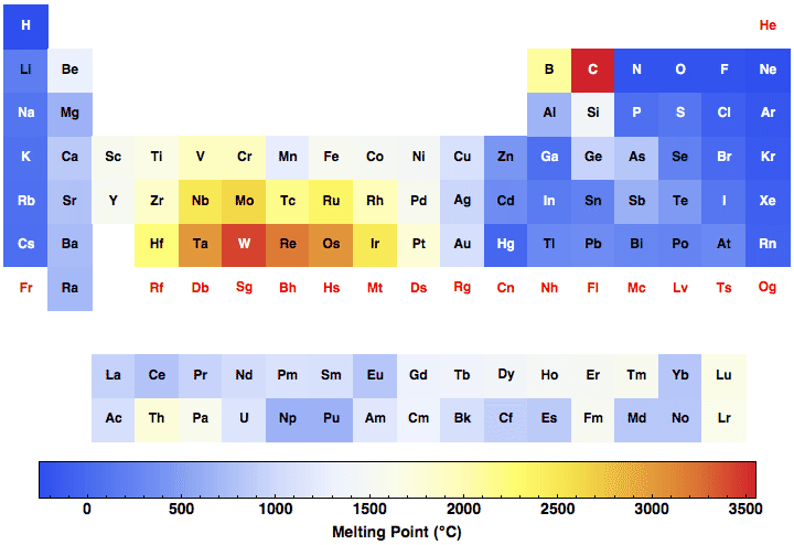 data plot