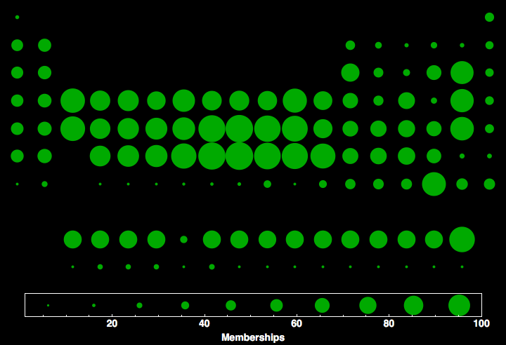 data plot