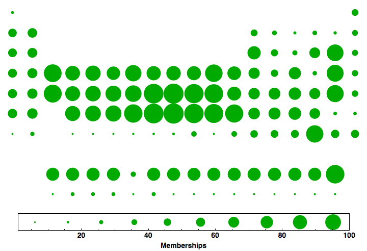 data plot