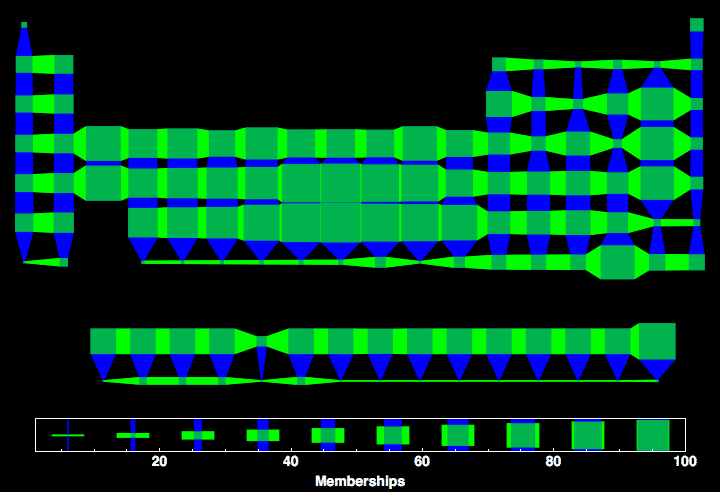 data plot