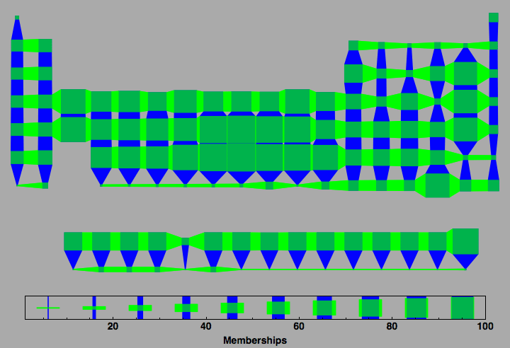 data plot