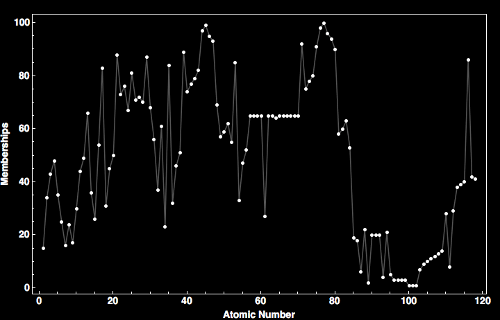 data plot