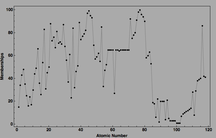 data plot