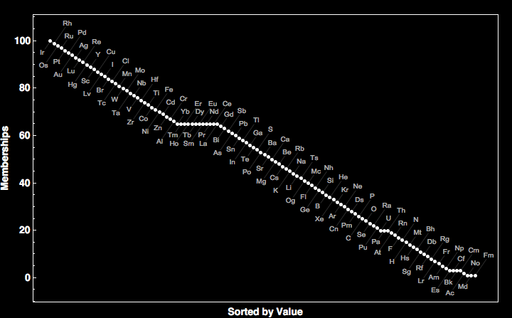 data plot