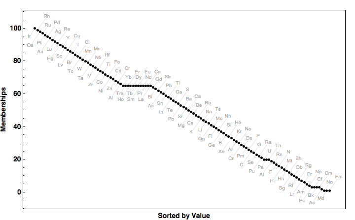 data plot