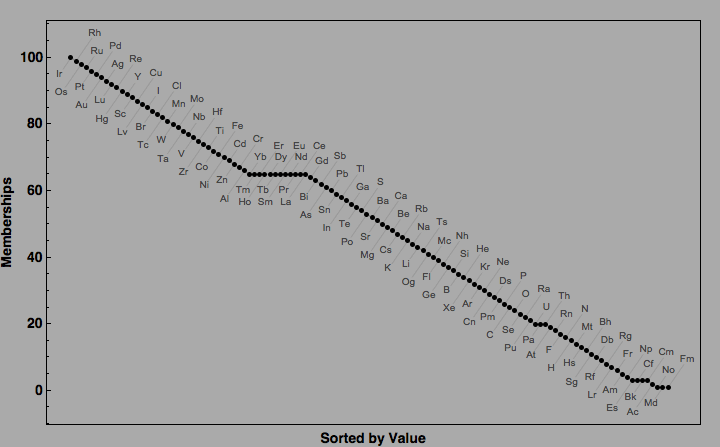 data plot