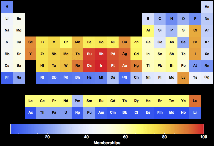 data plot