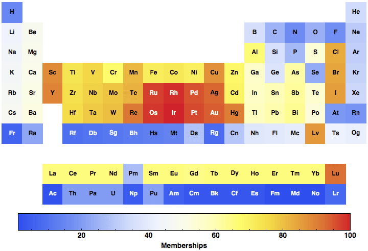 data plot