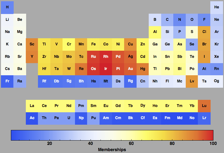 data plot