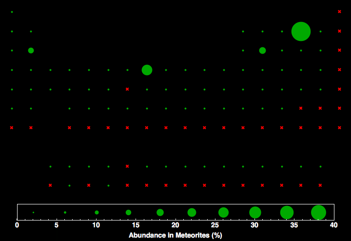 data plot