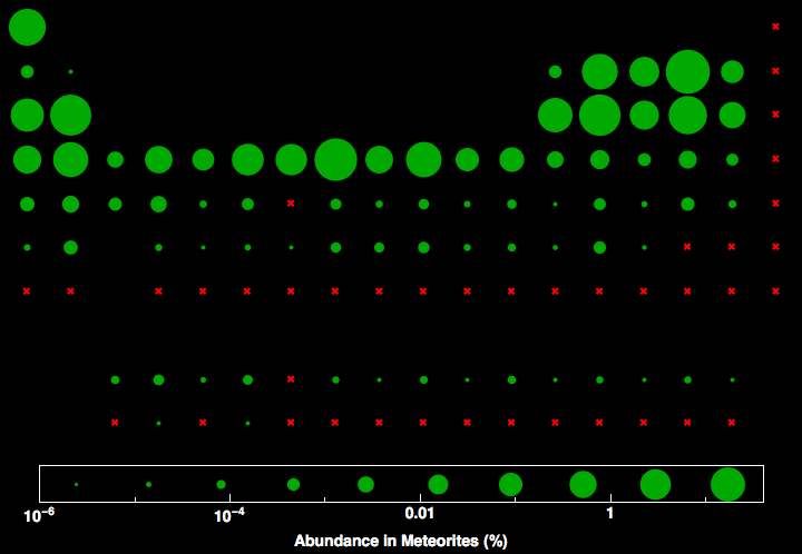 data plot